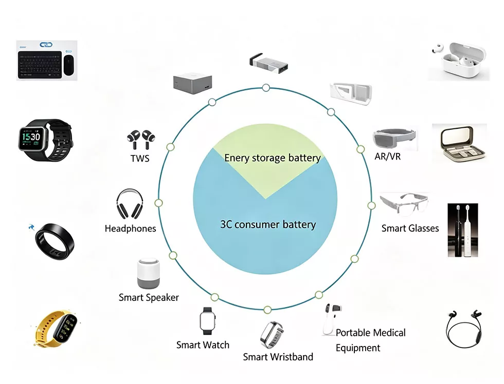 502045 with UL1642 Certification 500mah Li Polymer Battery