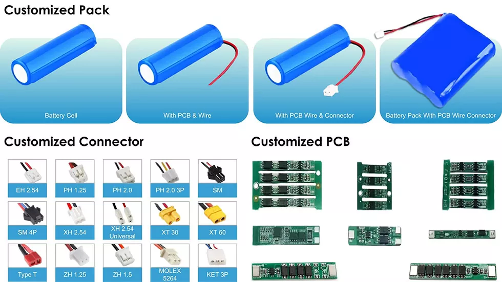 High Capacity 18650 Cylindrical Lithium Ion Battery 3.7V 3000mAh